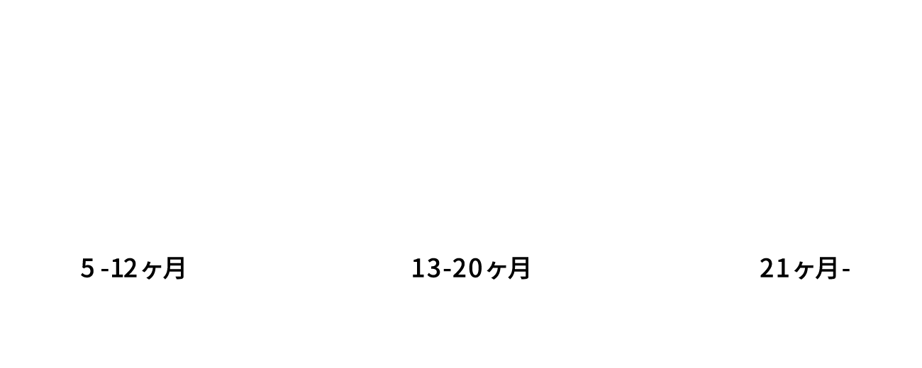 子とり和牛 上手な飼い方育て方 - fawema.org