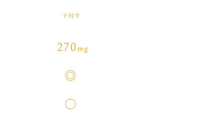 テーブル
